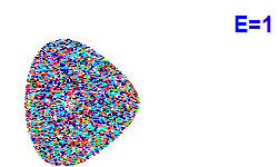 Poincar� section A=2, E=1